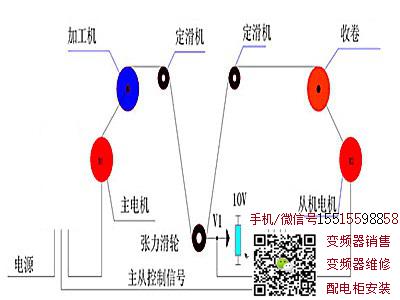 拉丝机行业