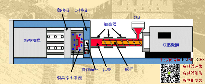 注塑机行业