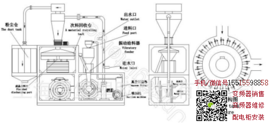 艾克特变频器塑料磨粉机方案