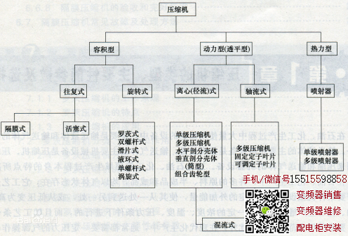 空压机方案