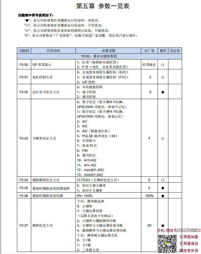 艾克特at500系列变频器功能参数一览表